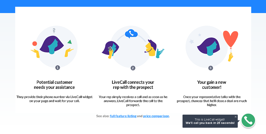 Increase sales profits with LiveCall by improving customer conversion and retention